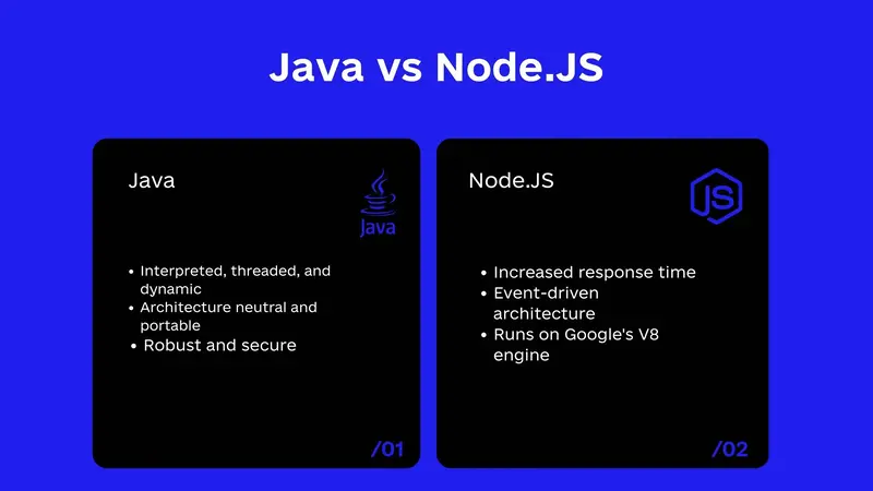 Node.js vs. Java